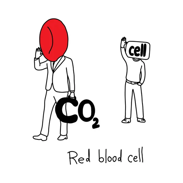 Función de metáfora de los glóbulos rojos para eliminar el dióxido de carbono de las células del cuerpo ilustración vectorial bosquejo mano dibujada con líneas negras, aislado sobre fondo blanco. Educación Concepto médico . — Archivo Imágenes Vectoriales