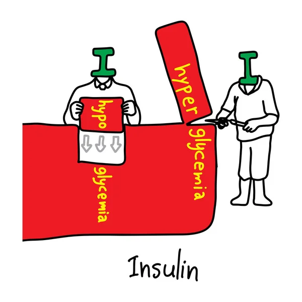 Métaphore fonction principale de l'insuline est de contrôler les niveaux de glucose dans le sang humain vecteur illustration croquis à la main avec des lignes noires, isolé sur fond blanc. Éducation Concept médical . — Image vectorielle