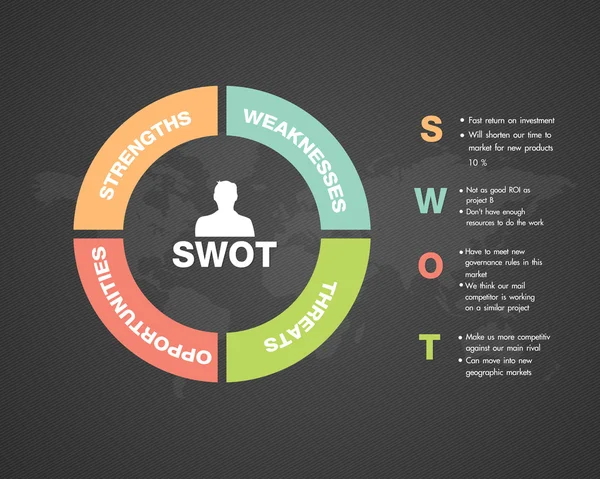 Infográfico de negócios SWOT —  Vetores de Stock