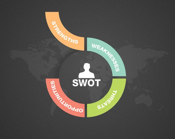 SWOT Infografica aziendale — Vettoriale Stock