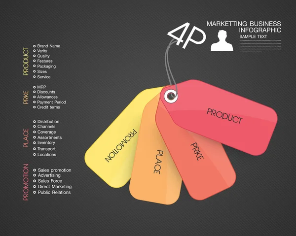 Affaires, Marketing en ligne, 4P — Image vectorielle