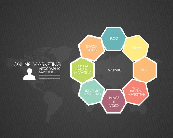 Affaires, Marketing en ligne, 4P — Image vectorielle