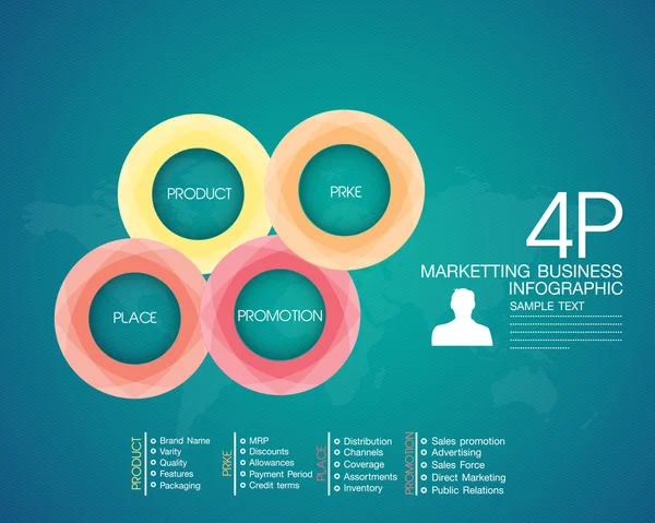 Affaires, Marketing en ligne, 4P — Image vectorielle