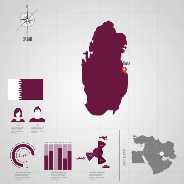 卡塔尔世界地图。旅行矢量图 — 图库矢量图片