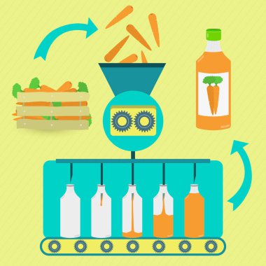 Havuç suyu imalat süreci