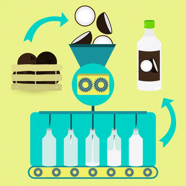 Proceso de fabricación de leche de coco — Vector de stock