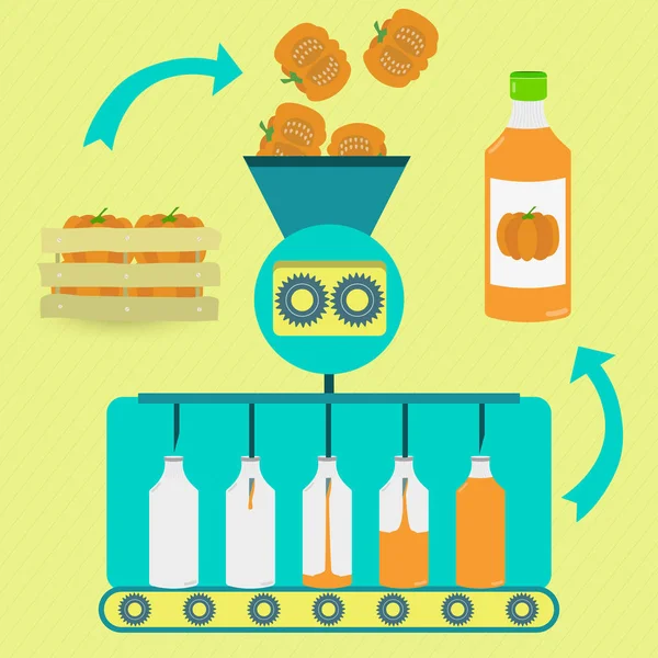 Processo de fabricação de suco de abóbora — Vetor de Stock