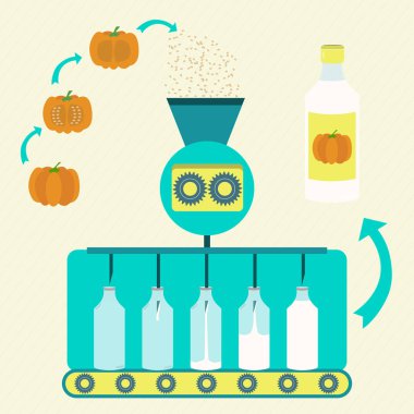 Kabak Çekirdeği süt üretim süreci