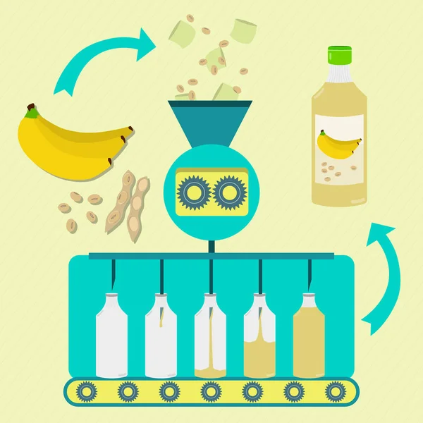 Proceso de fabricación de plátano y jugo de soja — Vector de stock