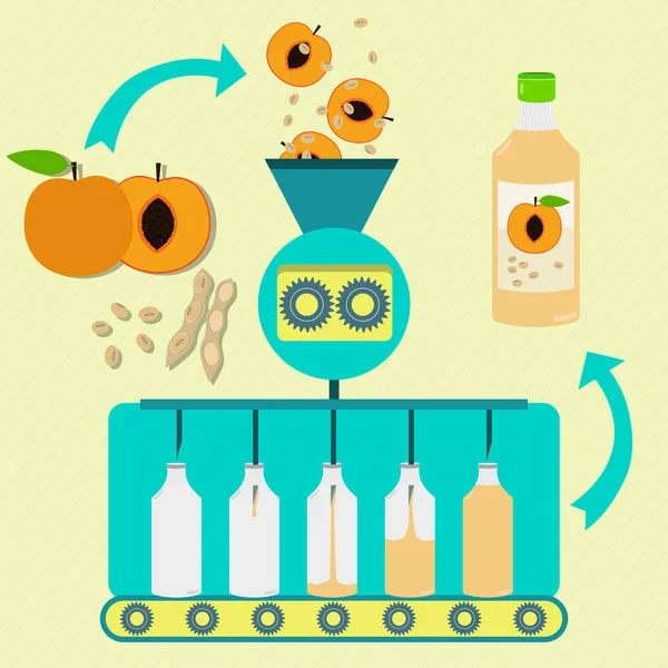 Peach and soy juice fabrication process — Stock Vector