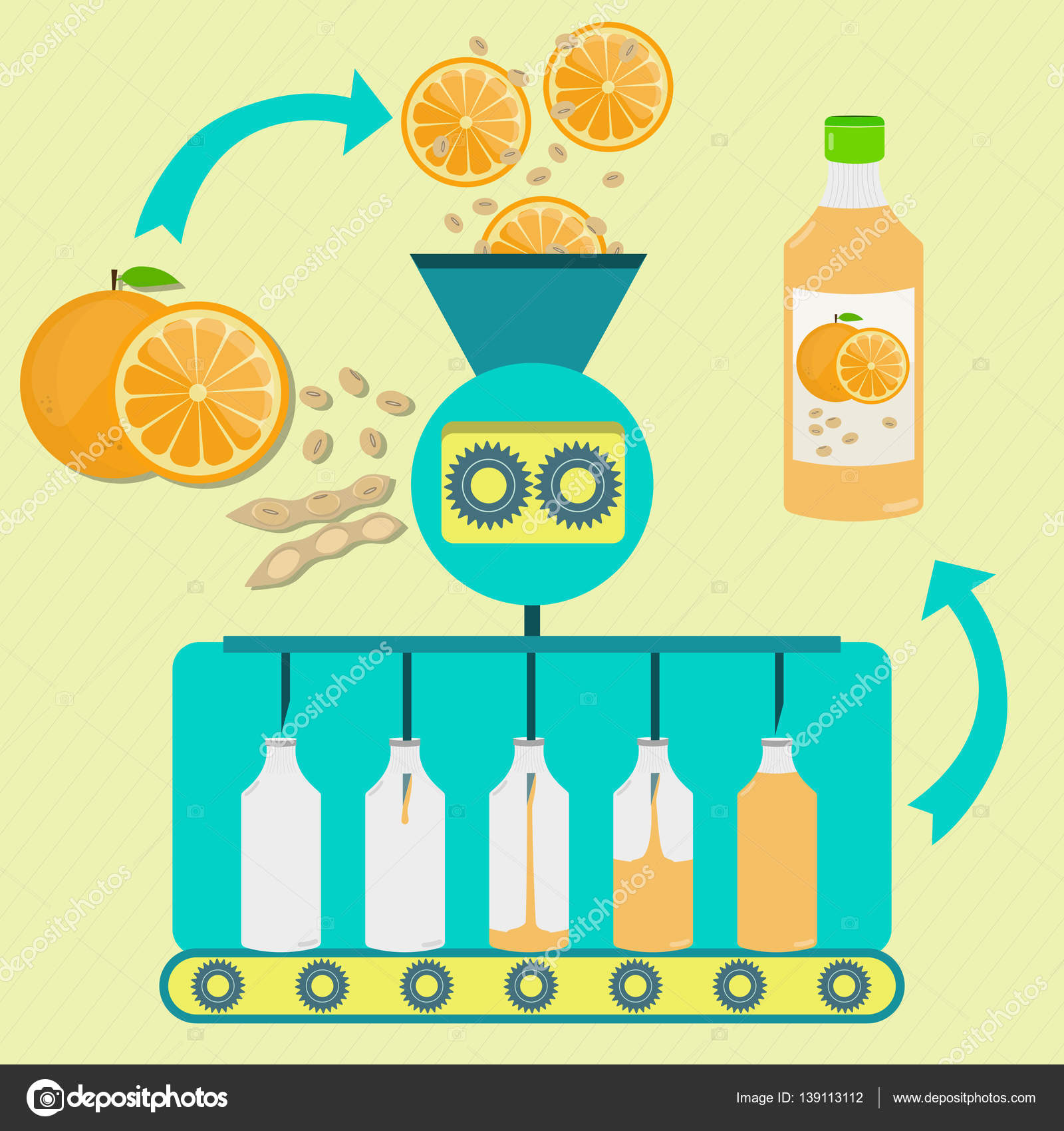Manufacture fabrication citrus fruit