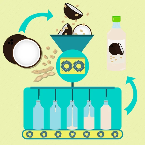 Procédé de fabrication de noix de coco et de jus de soja — Image vectorielle