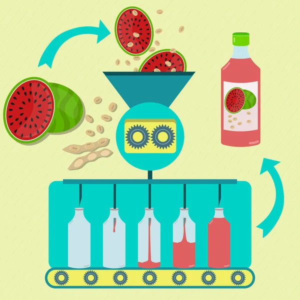 Framstillingsprosess for vannmeloner og soyajuice – stockvektor