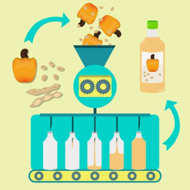 Kaju fıstığı ve soya suyu imalat süreci