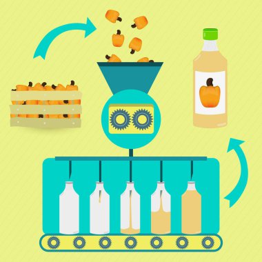 Kaju suyu imalat süreci