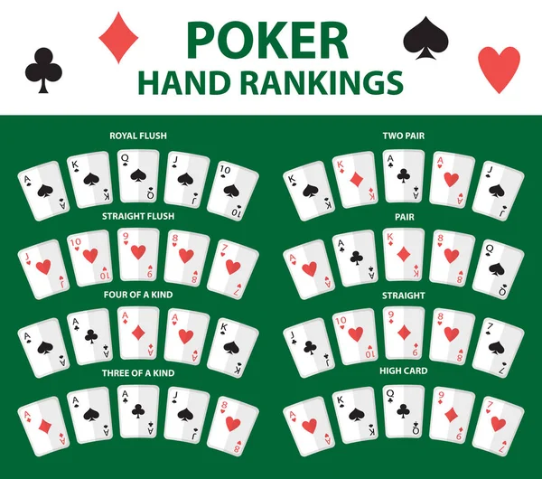 Jogando cartas mão de poker rankings conjunto de símbolos. Coleção de combinações. Isolado num fundo verde. Ilustração vetorial . — Vetor de Stock