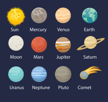 Gezegen güneş sistemi düz bir şekilde simgeleşir. Güneş, cıva, Mars, Dünya, Uranyum, Neptün, Mars, Pluto ve Venüs 'ten oluşan gezegenler. Çocuklar için eğitici vektör çizimi