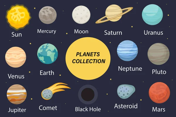 Πλανήτης ηλιακό σύστημα εικονίδια επίπεδη στυλ. Συλλογή πλανητών με ήλιο, υδράργυρο, Άρη, γη, ουράνιο, νεφελώματα, Άρη, Πλούτο, Venus. Παιδική εκπαιδευτική διανυσματική απεικόνιση — Διανυσματικό Αρχείο