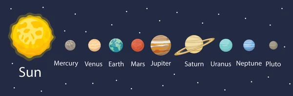 Πλανήτης στο ηλιακό σύστημα infographics επίπεδη στυλ. Συλλογή πλανητών με ήλιο, υδράργυρο, Άρη, γη, ουράνιο, νεφελώματα, Άρη, Πλούτο, Venus. Παιδική εκπαιδευτική διανυσματική απεικόνιση — Διανυσματικό Αρχείο