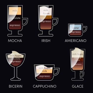 Farklı bir bardak kahve menü Infographic kümesi. İçecekler kahve harita için yazı tahtası üzerinde vintage tarzı. Cafe menü illüstrasyon için Kupası ile yazı