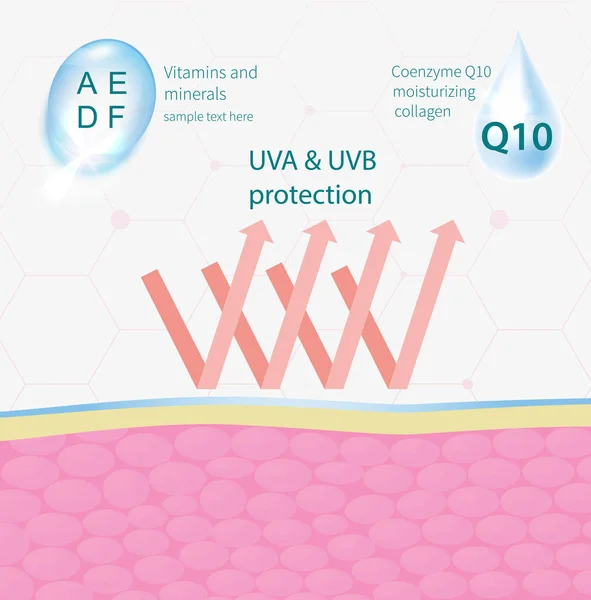 Proteção UVA e UVB da pele —  Vetores de Stock