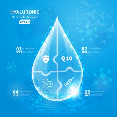 Hyaluronic Acid drop clipart