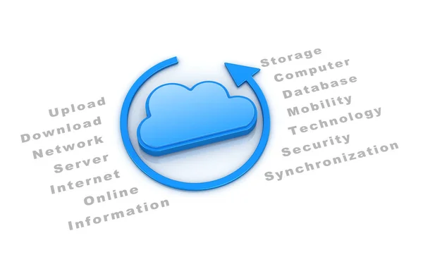 Cloud Computing System Concept