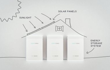 Bir pil ev enerji depolama sisteminin çizimi. 3d oluşturma.
