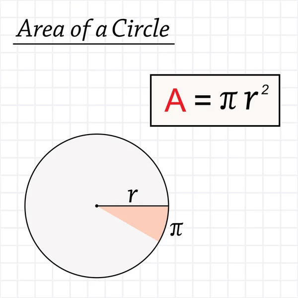 Vector Illustration Mathematical Formula — Stockvektor