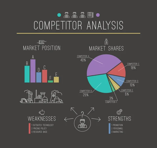 Konkurenční analýza infografiky stylově tenká čára — Stockový vektor