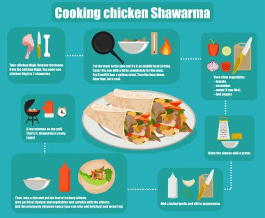 düz infographics pişirme Shawarma tarifi
