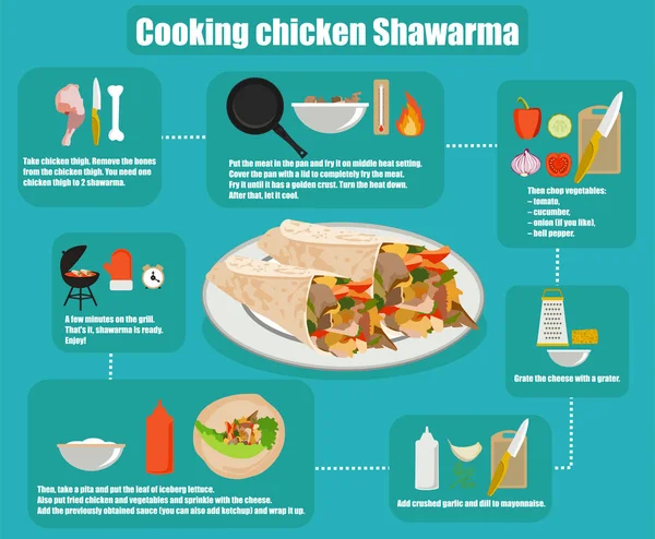 Cottura infografica piatta ricetta Shawarma — Vettoriale Stock