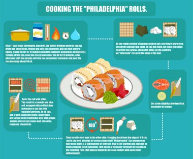 yemek suşi infographics düz gösteren resim rulo