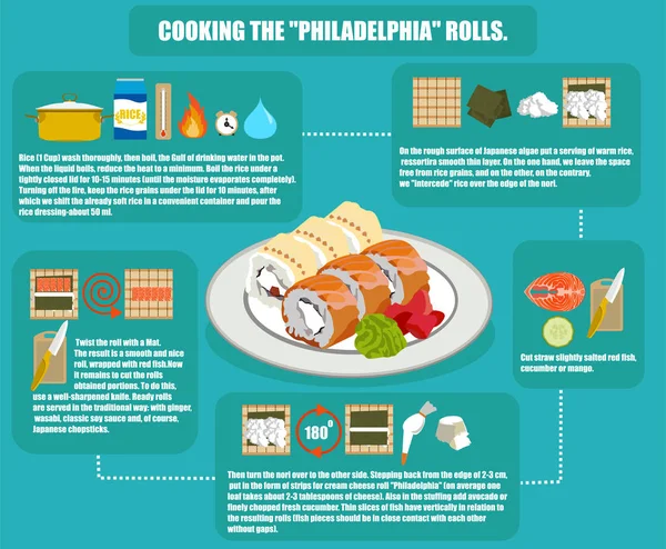 Ilustración plana de infografías de la cocina de rollos de sushi — Vector de stock