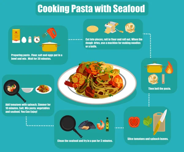 फ्लैट इन्फोग्राफिक्स, समुद्री भोजन के साथ पास्ता पकाना — स्टॉक वेक्टर