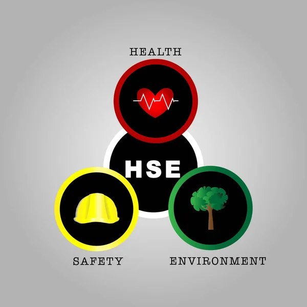 Sağlık, Güvenlik ve Çevre Yönetimi (HSE) vektörü