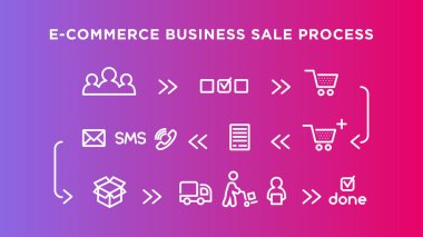 simge satış süreci. e-ticaret işi
