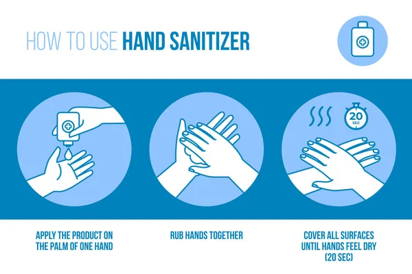 Lave Mãos Desinfetante Para Mãos Como Usar Instrução Esquemática — Vetor de Stock