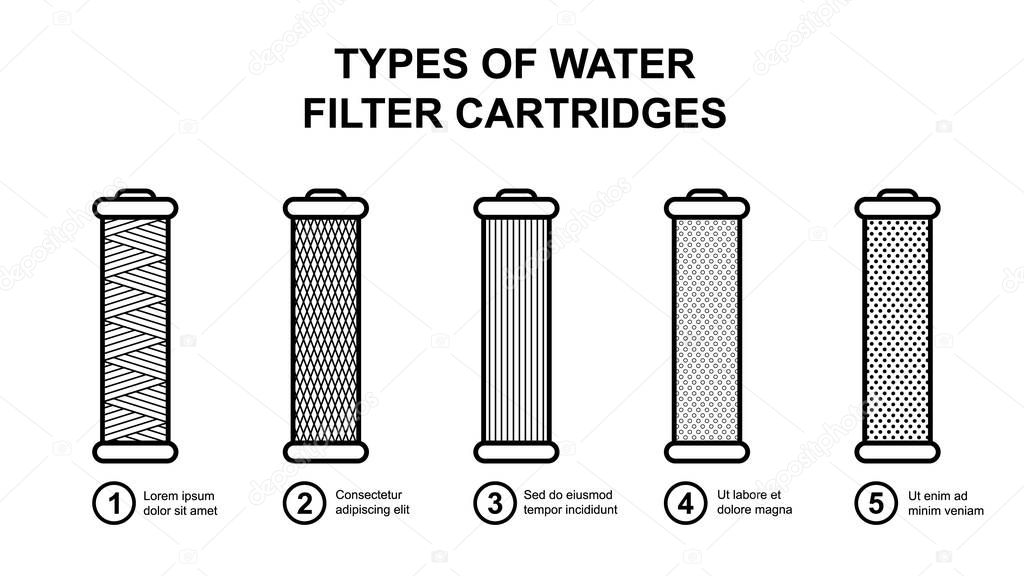 Set of cartridge types for water filter. Carbon, coal, softening, mesh, filamentous, polypropylene, disc, petal, Ion-exchanging, Iron-removing. Vector