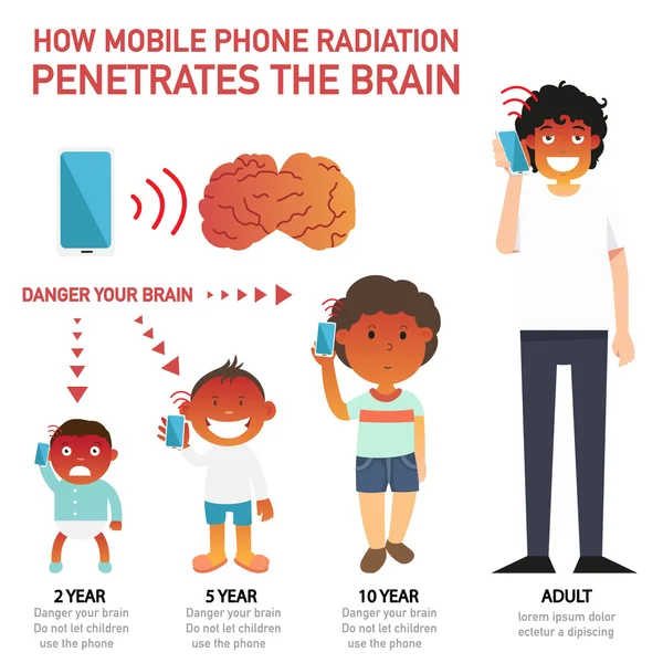 Comment le rayonnement du téléphone portable pénètre dans le cerveau infographie, illu — Image vectorielle