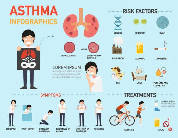 Infographie des symptômes de l'asthme. illustration — Image vectorielle