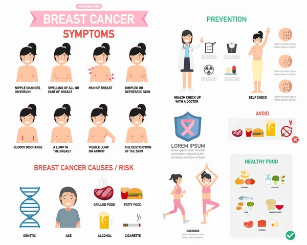Illustrazione infografica del cancro al seno — Vettoriale Stock