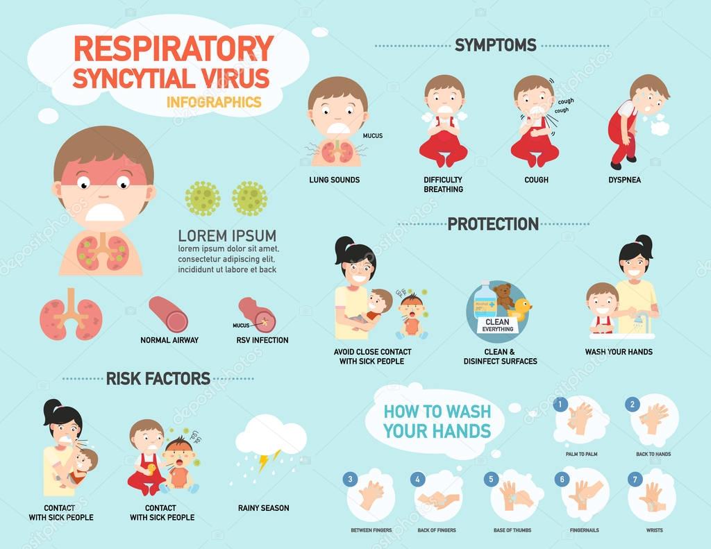 Rsv respiratory syncytial virus infographic illustration stock 