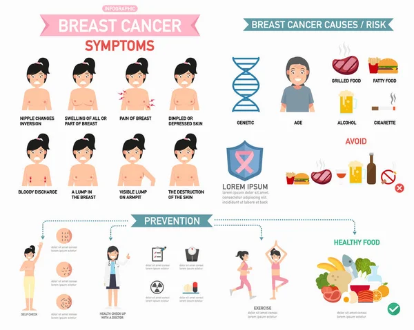 Infographic.illustration karcinom prsu — Stockový vektor