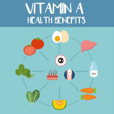 A vitamini, illüstrasyon sağlık yararları