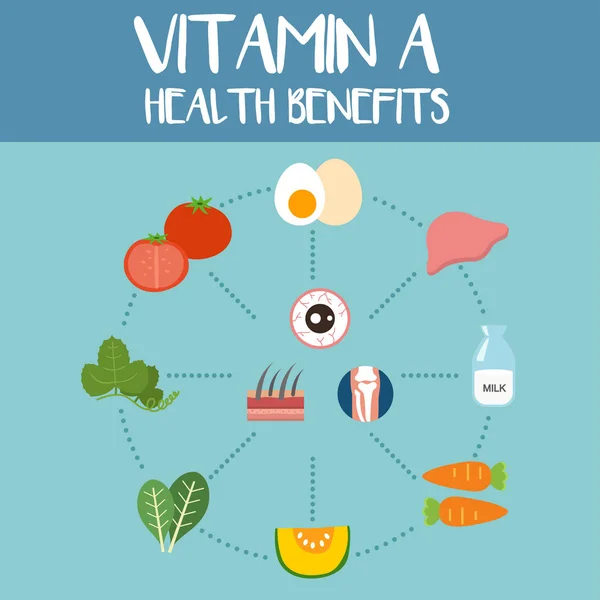 Преимущества для здоровья витамина А, иллюстрация — стоковый вектор