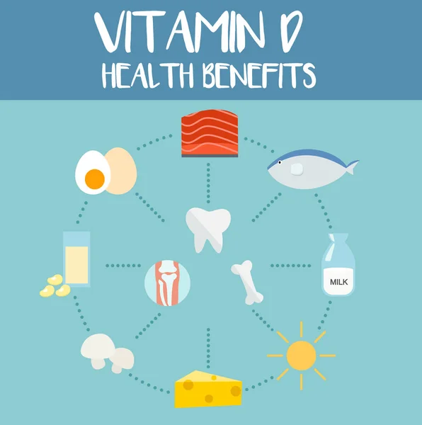 Avantages pour la santé de la vitamine d, illustration — Image vectorielle