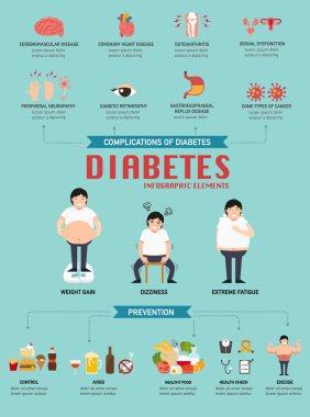 Diabetic disease infographic.illustration clipart