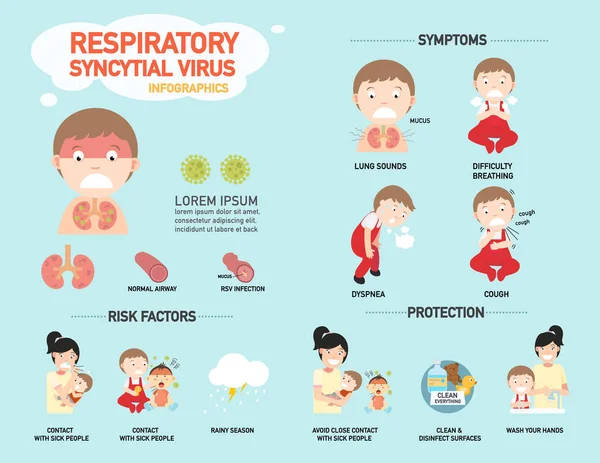 РСВ, инфографика респираторных синцитиальных вирусов, вектор — стоковый вектор
