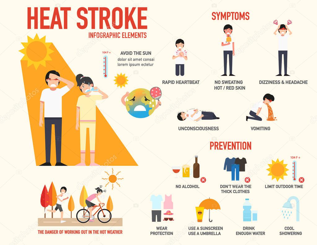 Heat stroke risk sign and symptom and prevention infographic,vec